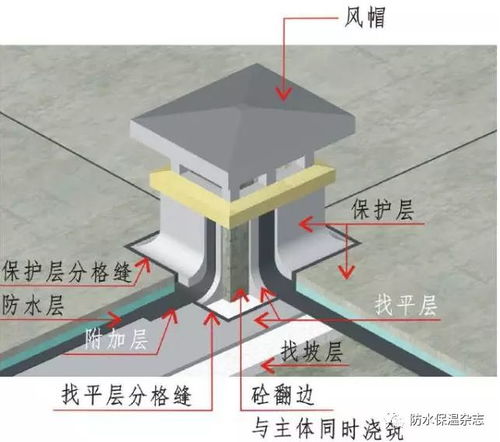 防水保溫 屋面工程精細(xì)化不好做 這些三維工藝節(jié)點圖請收好