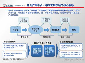 移動(dòng)營銷 重塑互聯(lián)網(wǎng)銷售新格局——基于廣發(fā)證券移動(dòng)互聯(lián)網(wǎng)系列報(bào)告的專題洞察