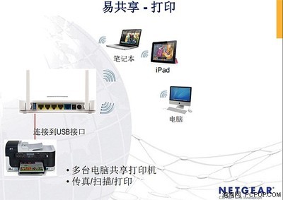 易共享讓網(wǎng)絡更加簡單 網(wǎng)件無線路由器技術創(chuàng)新引領便捷生活